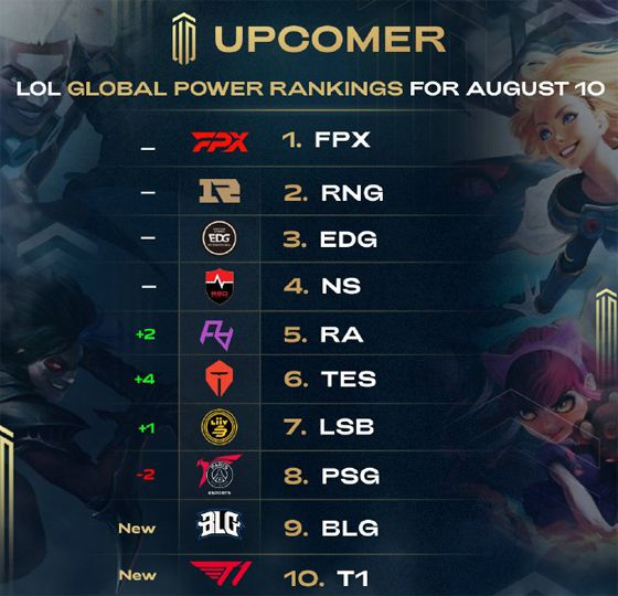 次入选国家 次入选国家