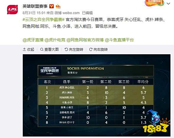 更明显提升 更明显提升
